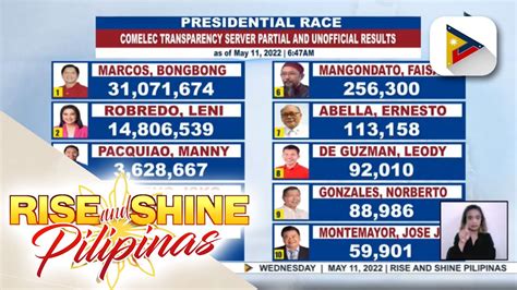 PARTIAL, UNOFFICIAL: 2022 presidential and vice presidential  .